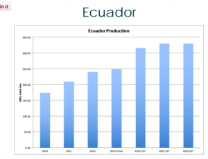 Equador 2